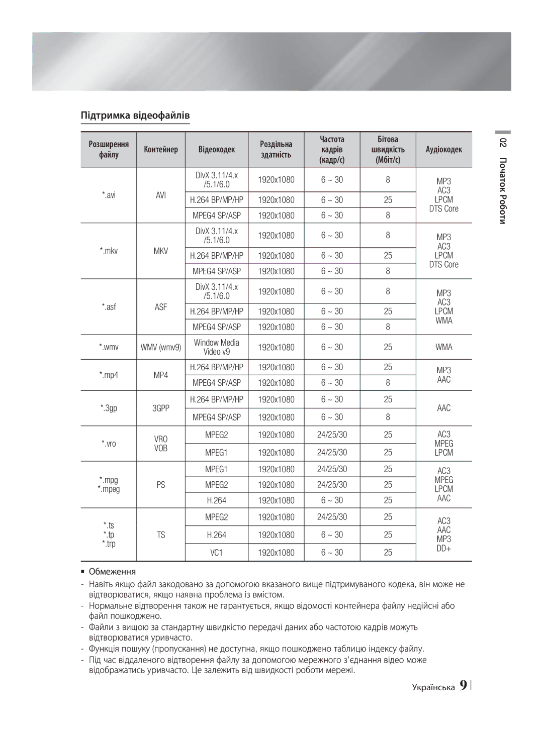 Samsung HT-E8200/RU manual Підтримка відеофайлів, Відеокодек Роздільна Частота Бітова, Розширення Контейнер, Аудіокодек 