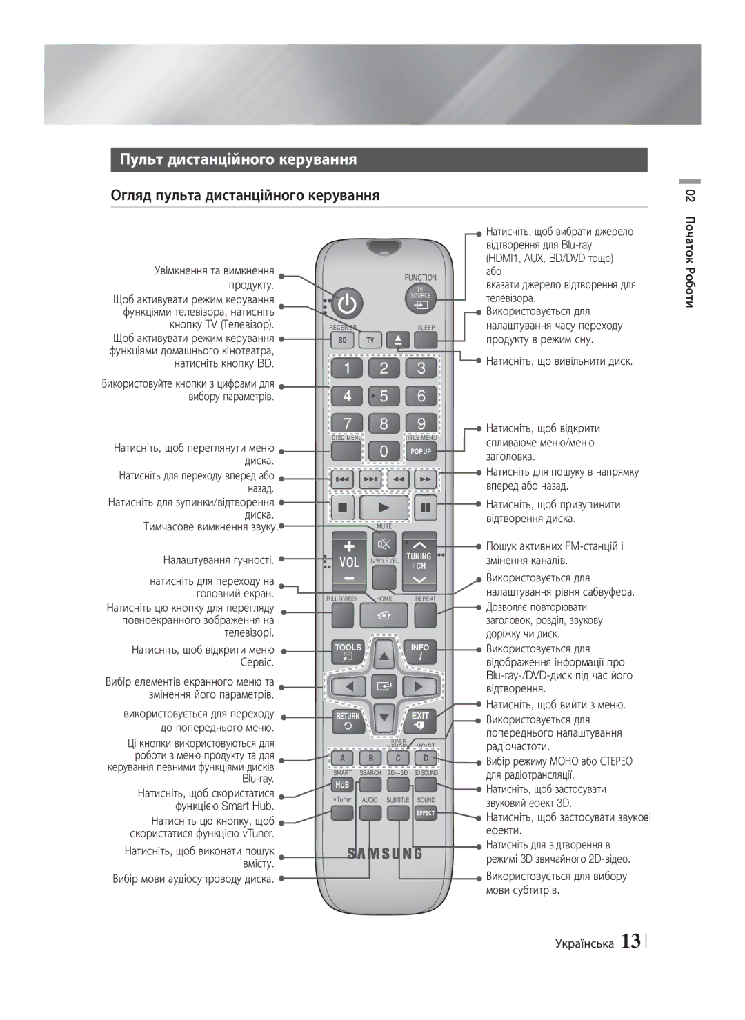 Samsung HT-E8200/RU manual Пульт дистанційного керування, Огляд пульта дистанційного керування 