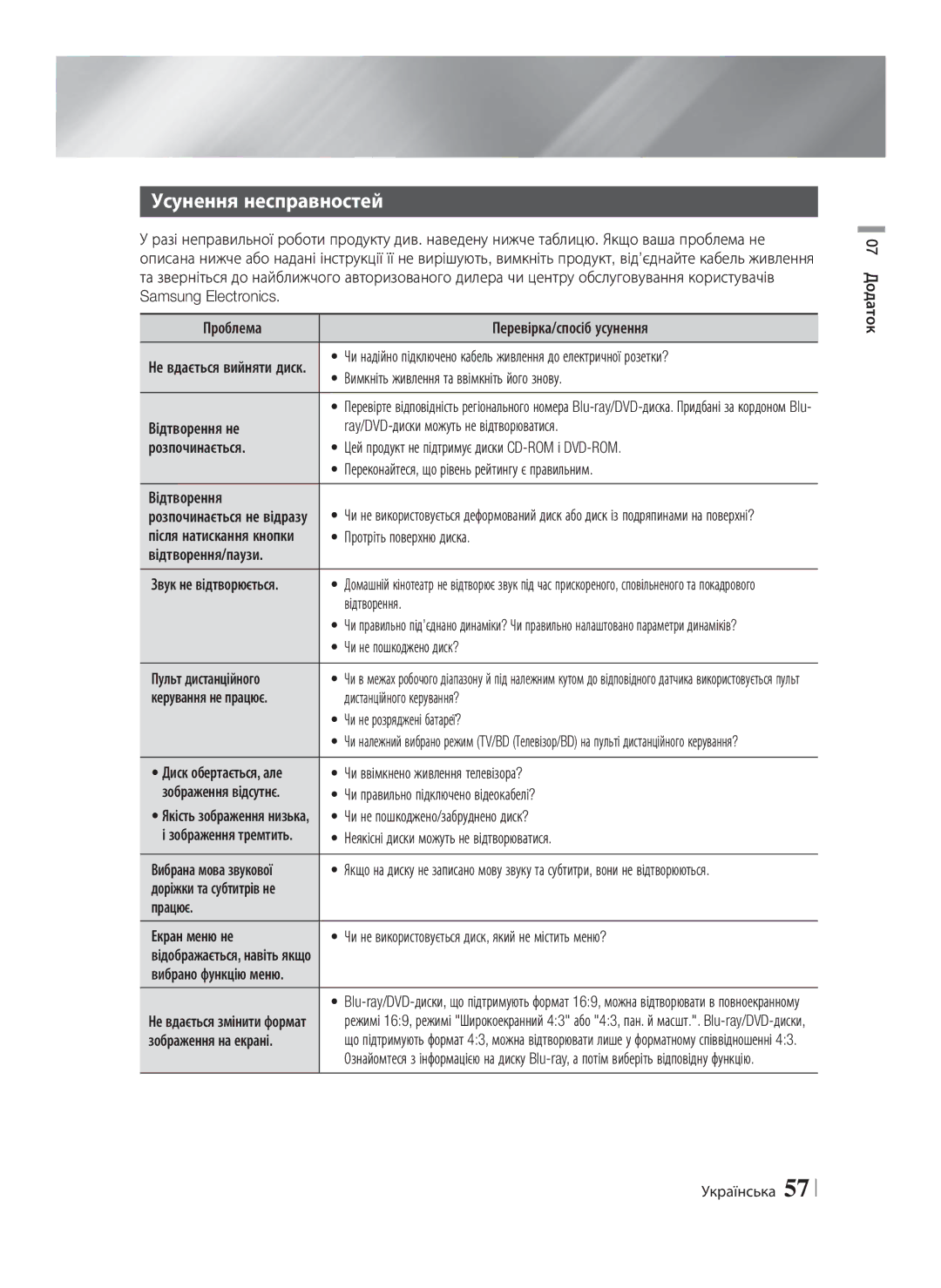 Samsung HT-E8200/RU manual Усунення несправностей 