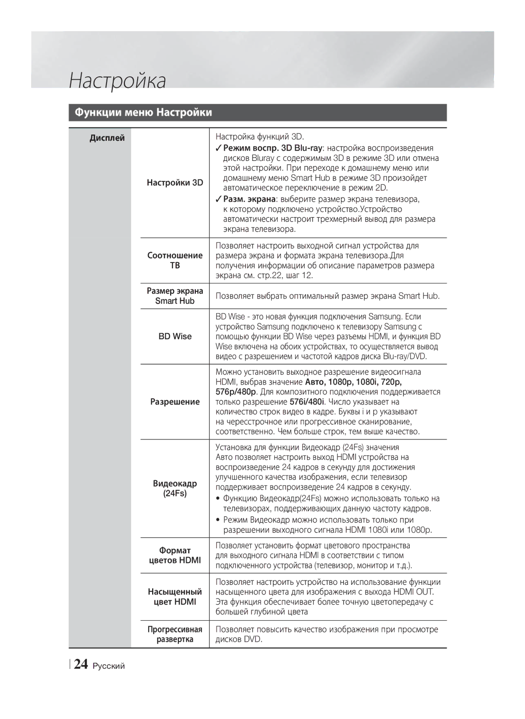 Samsung HT-E8200/RU manual Функции меню Настройки, Дисплей 