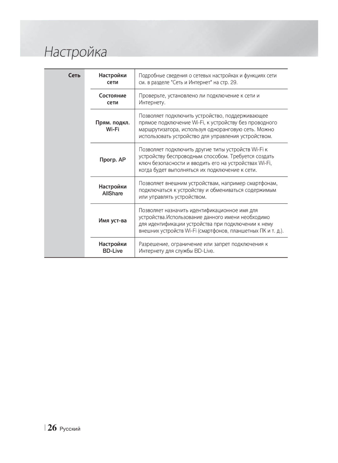 Samsung HT-E8200/RU manual Сеть 