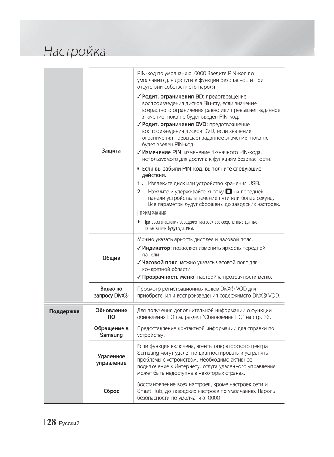 Samsung HT-E8200/RU manual Поддержка 