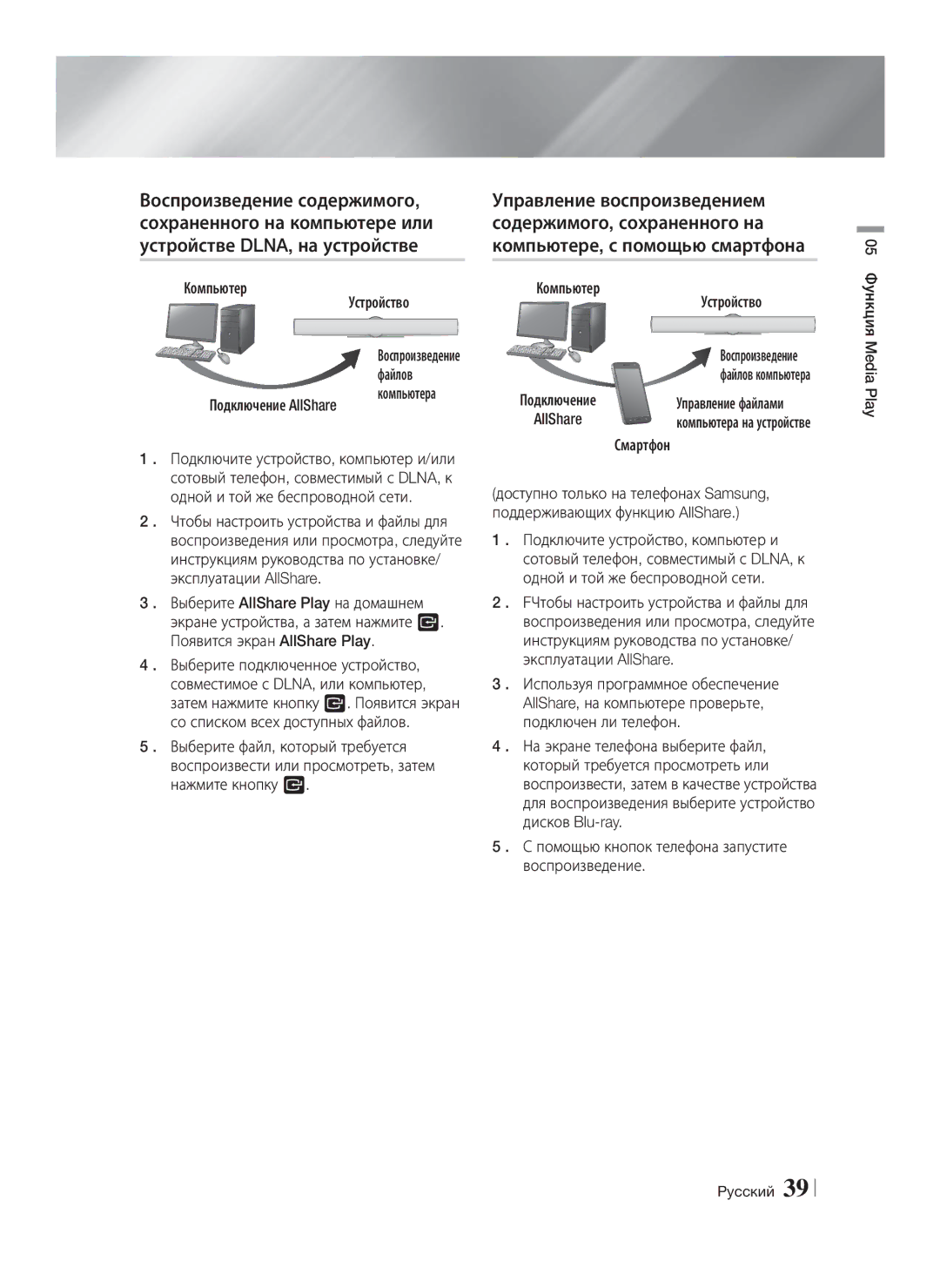 Samsung HT-E8200/RU manual Компьютер Устройство, Подключение AllShare, Смартфон, 05 Функция Media Play Pyccкий 