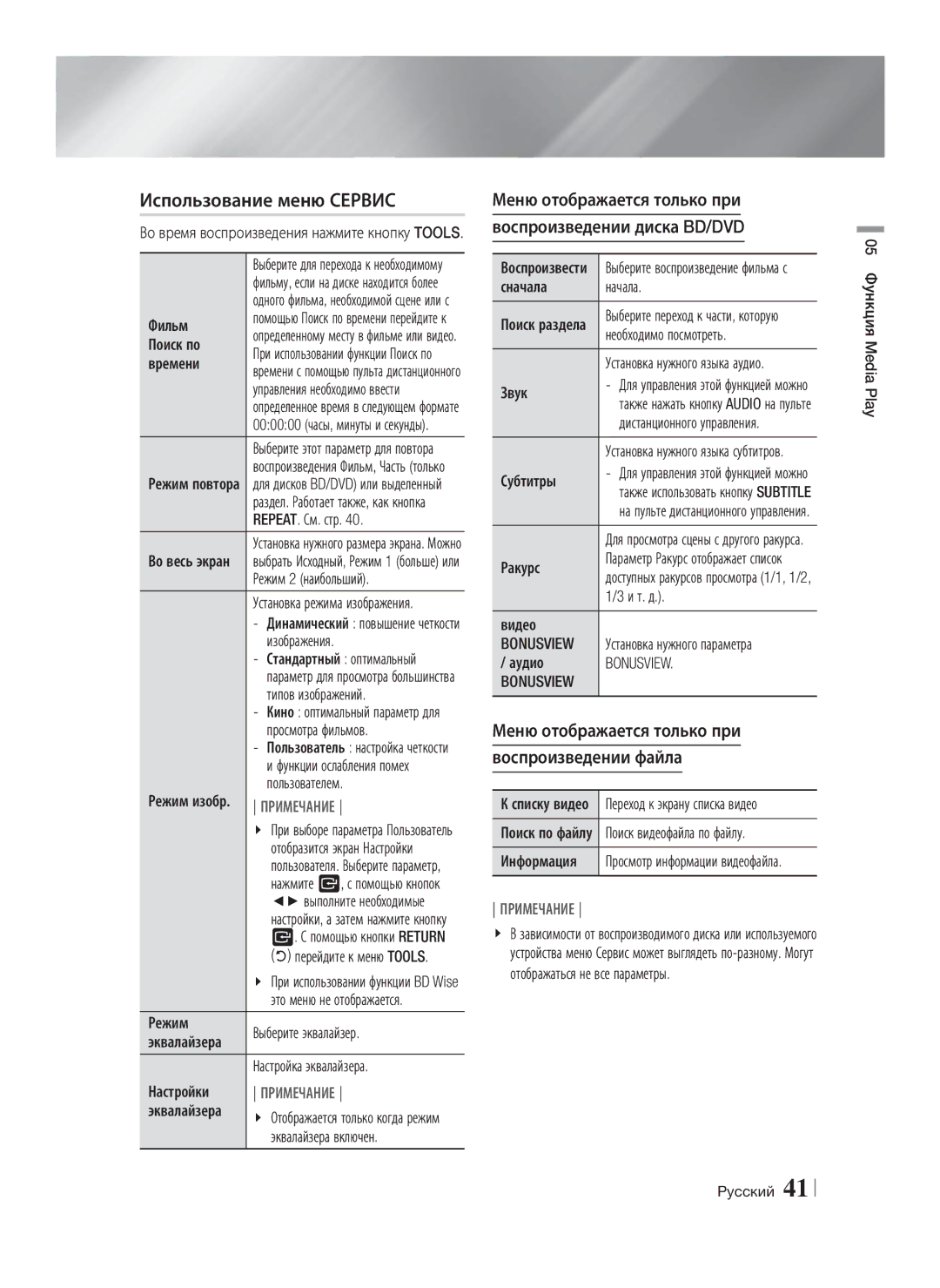 Samsung HT-E8200/RU manual Использование меню Сервис, Меню отображается только при Воспроизведении диска BD/DVD, Bonusview 