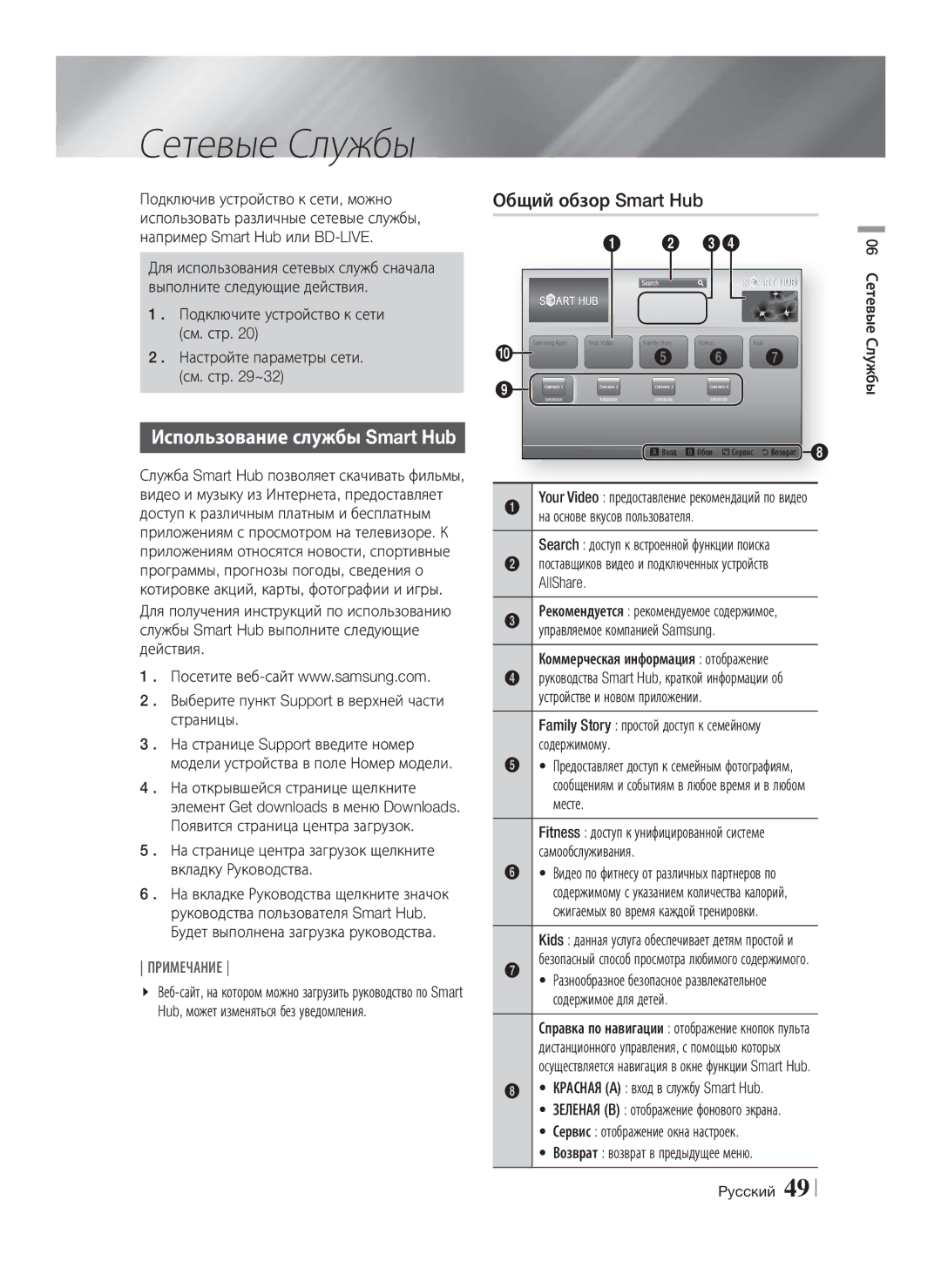 Samsung HT-E8200/RU manual Сетевые Службы, Использование службы Smart Hub, Общий обзор Smart Hub 