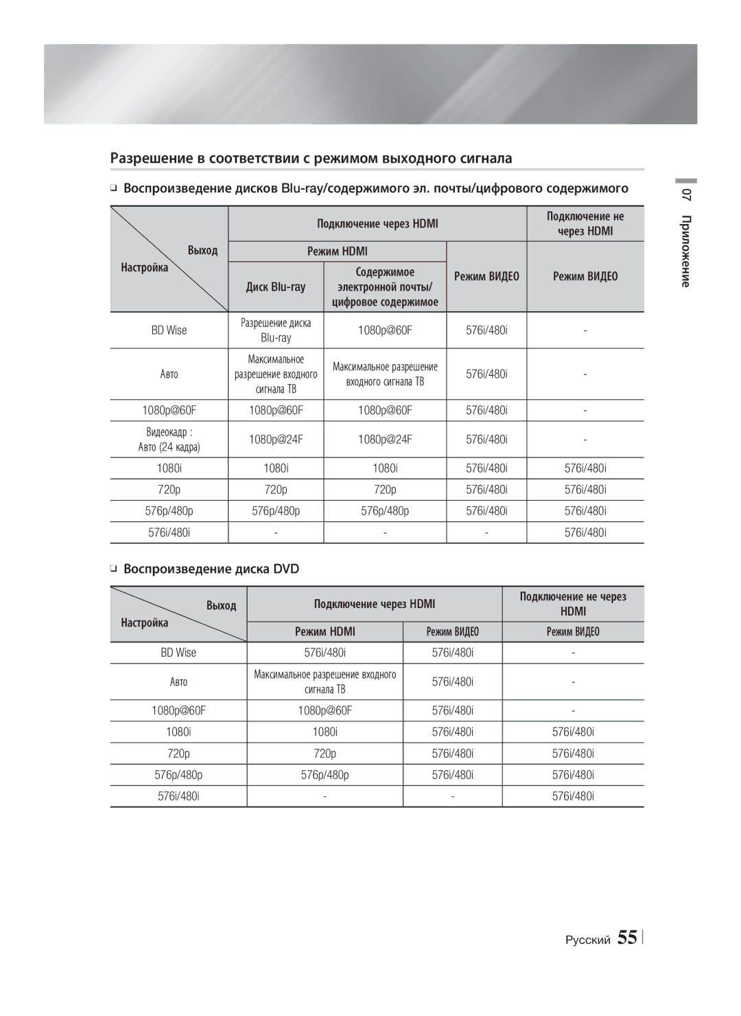 Samsung HT-E8200/RU manual Разрешение в соответствии с режимом выходного сигнала, Hdmi 