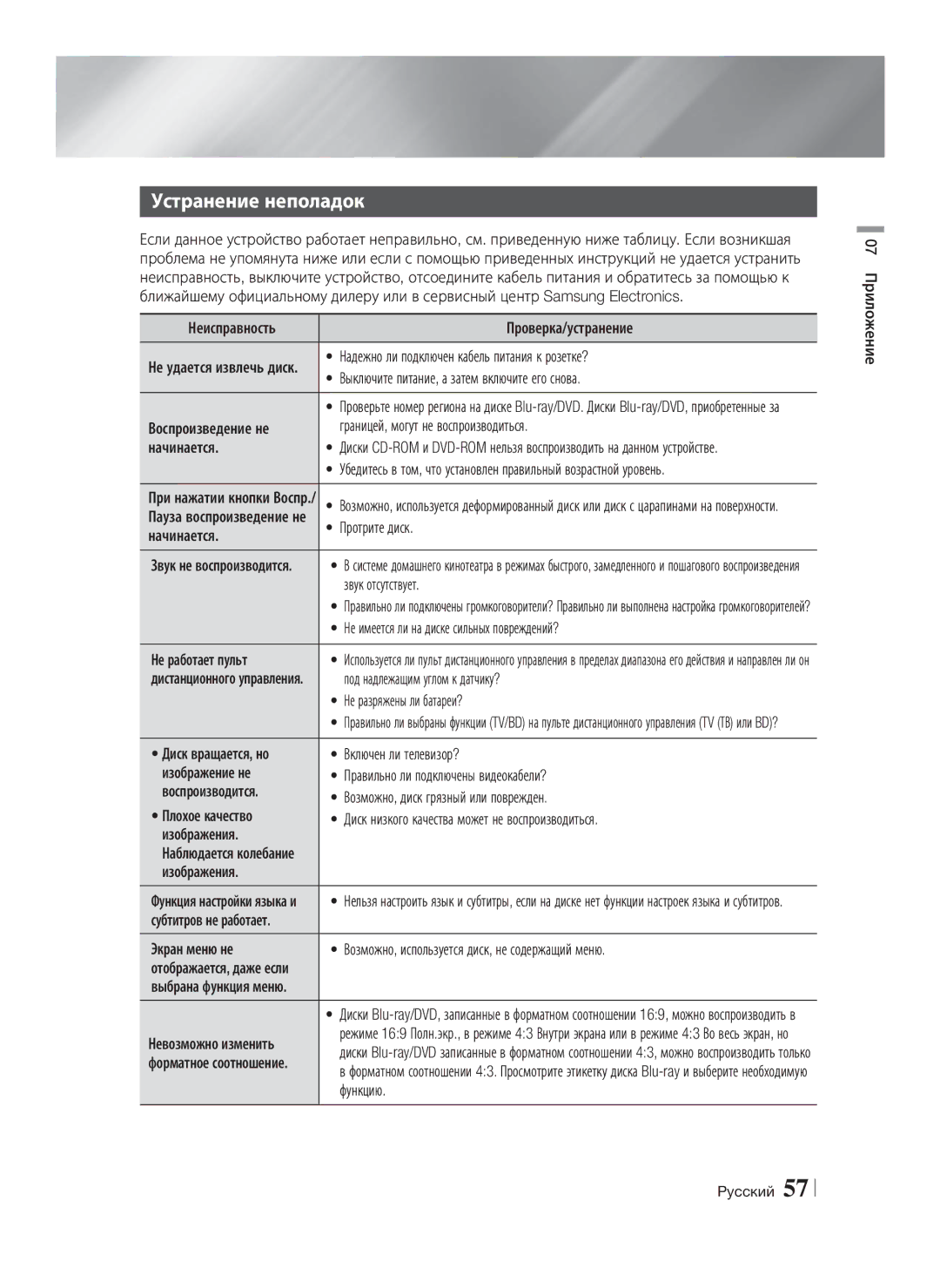 Samsung HT-E8200/RU manual Устранение неполадок 