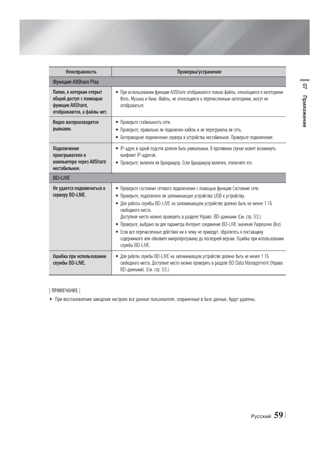 Samsung HT-E8200/RU manual Неисправность Проверка/устранение Функция AllShare Play, Функции AllShare Отображаться, Рывками 