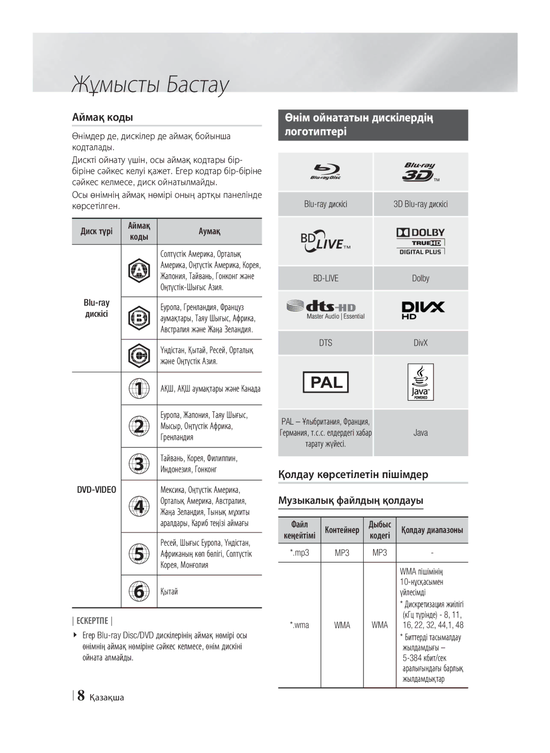 Samsung HT-E8200/RU manual Аймақ коды, Өнім ойнататын дискілердің Логотиптері, Қолдау көрсетілетін пішімдер 