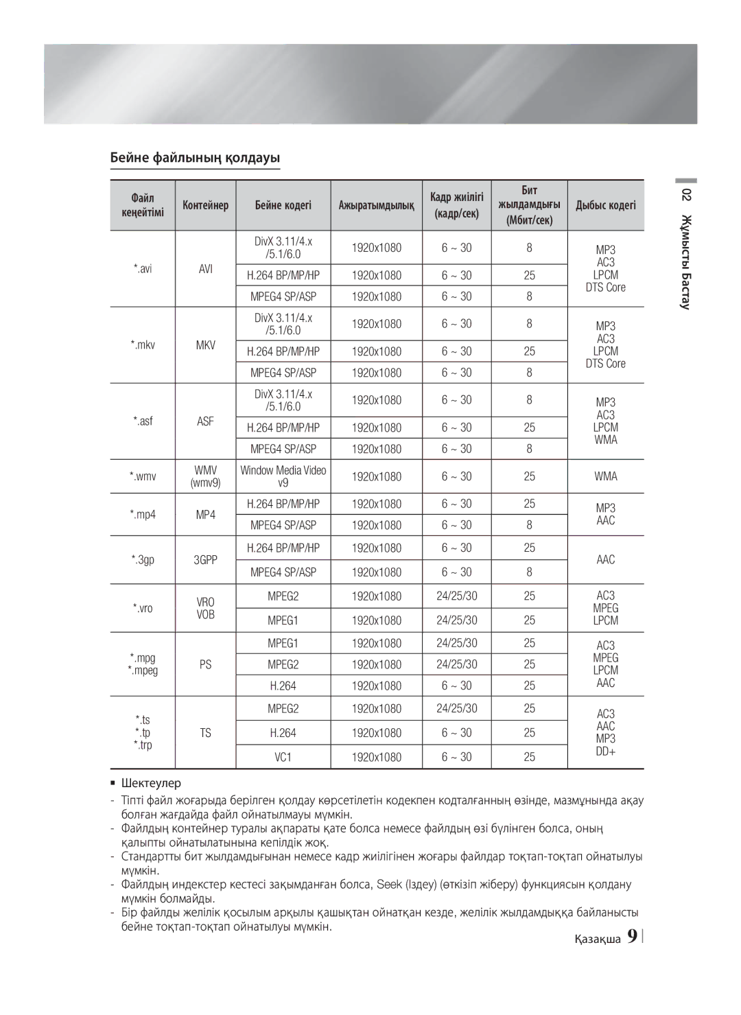 Samsung HT-E8200/RU manual Бейне файлының қолдауы, Бейне кодегі, Бит, Қазақша 02 Жұмысты Бастау 