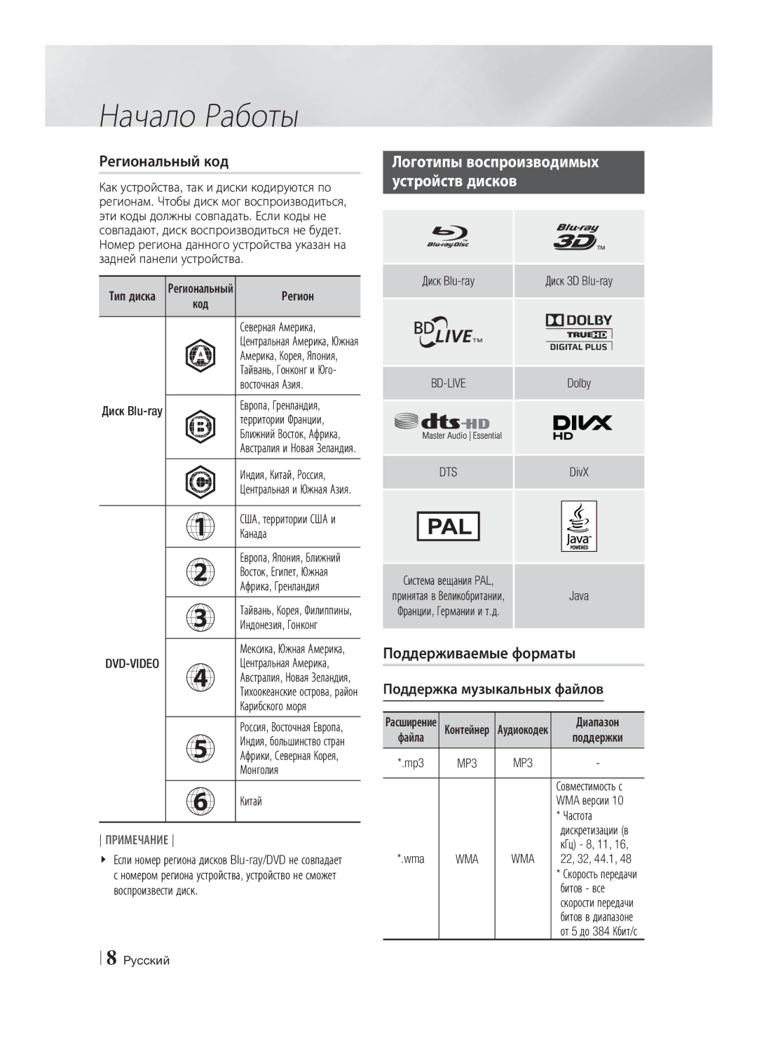 Samsung HT-E8200/RU manual Региональный код, Логотипы воспроизводимых Устройств дисков, Поддерживаемые форматы 