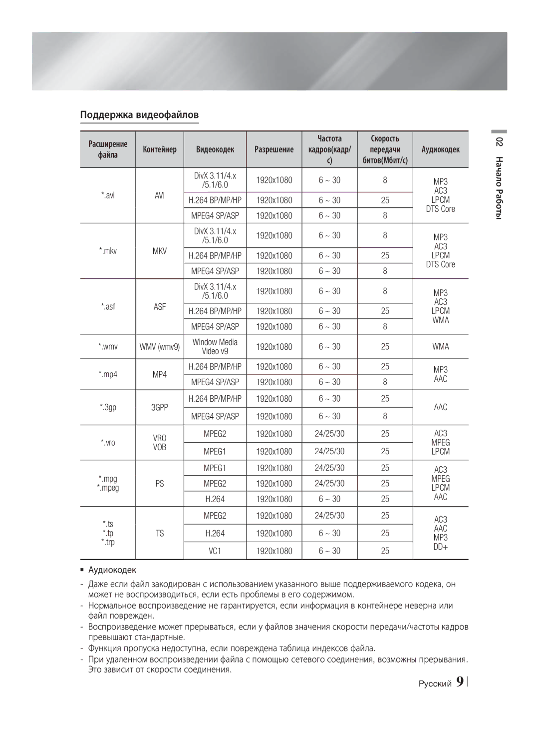 Samsung HT-E8200/RU manual Поддержка видеофайлов, Aac, Mpeg 