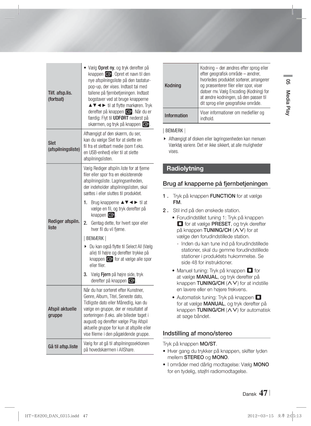 Samsung HT-E8200/XE manual Radiolytning, Brug af knapperne på fjernbetjeningen, Indstilling af mono/stereo 