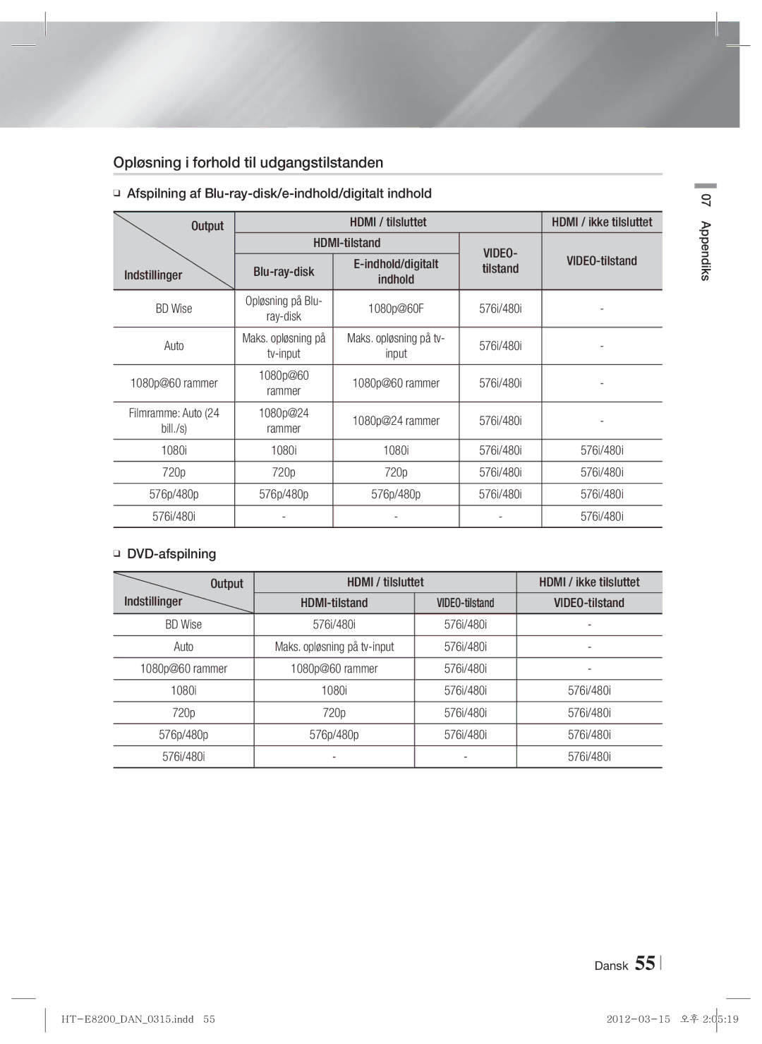 Samsung HT-E8200/XE manual Opløsning i forhold til udgangstilstanden, Video 