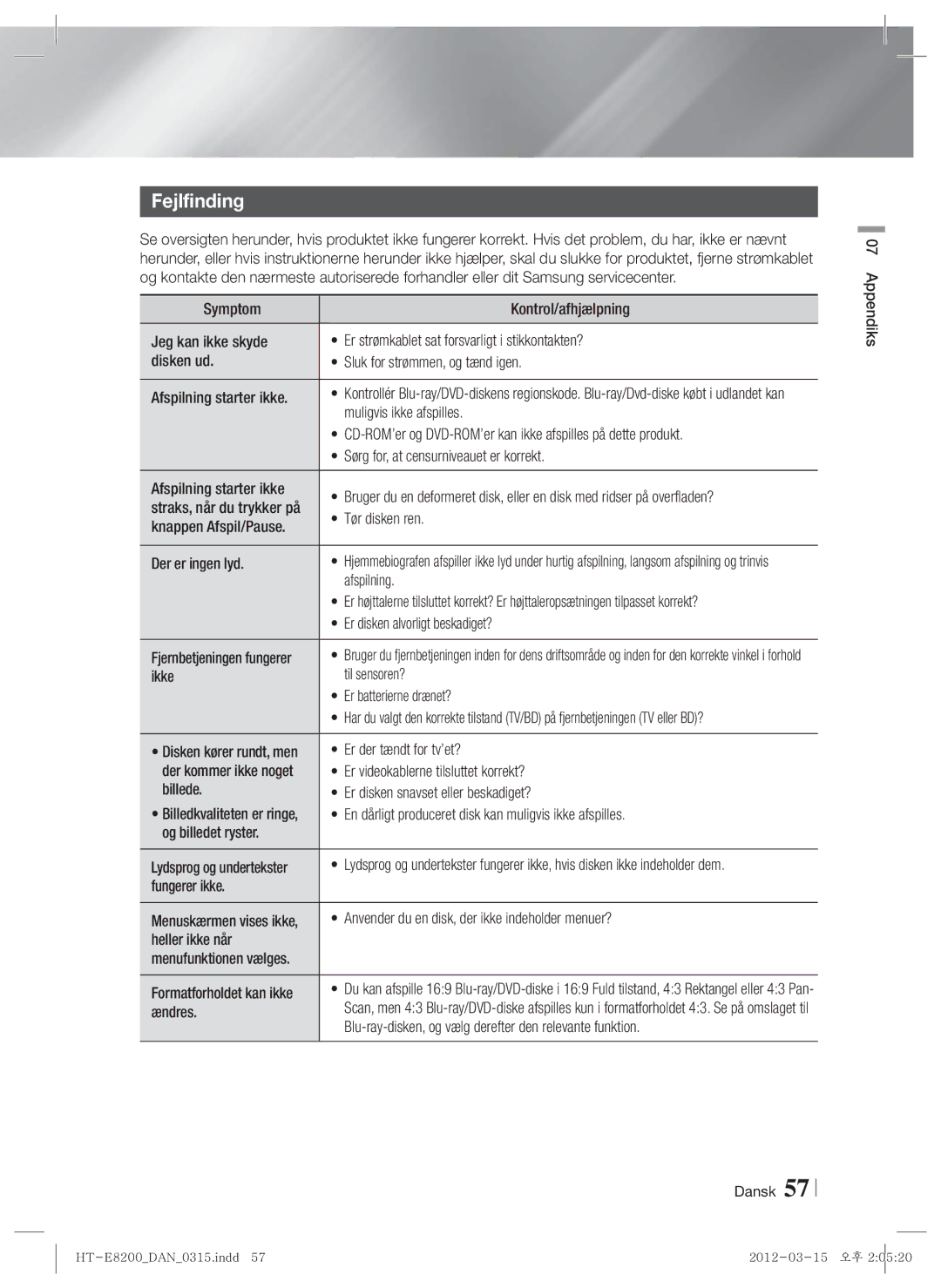 Samsung HT-E8200/XE manual Fejlfinding 