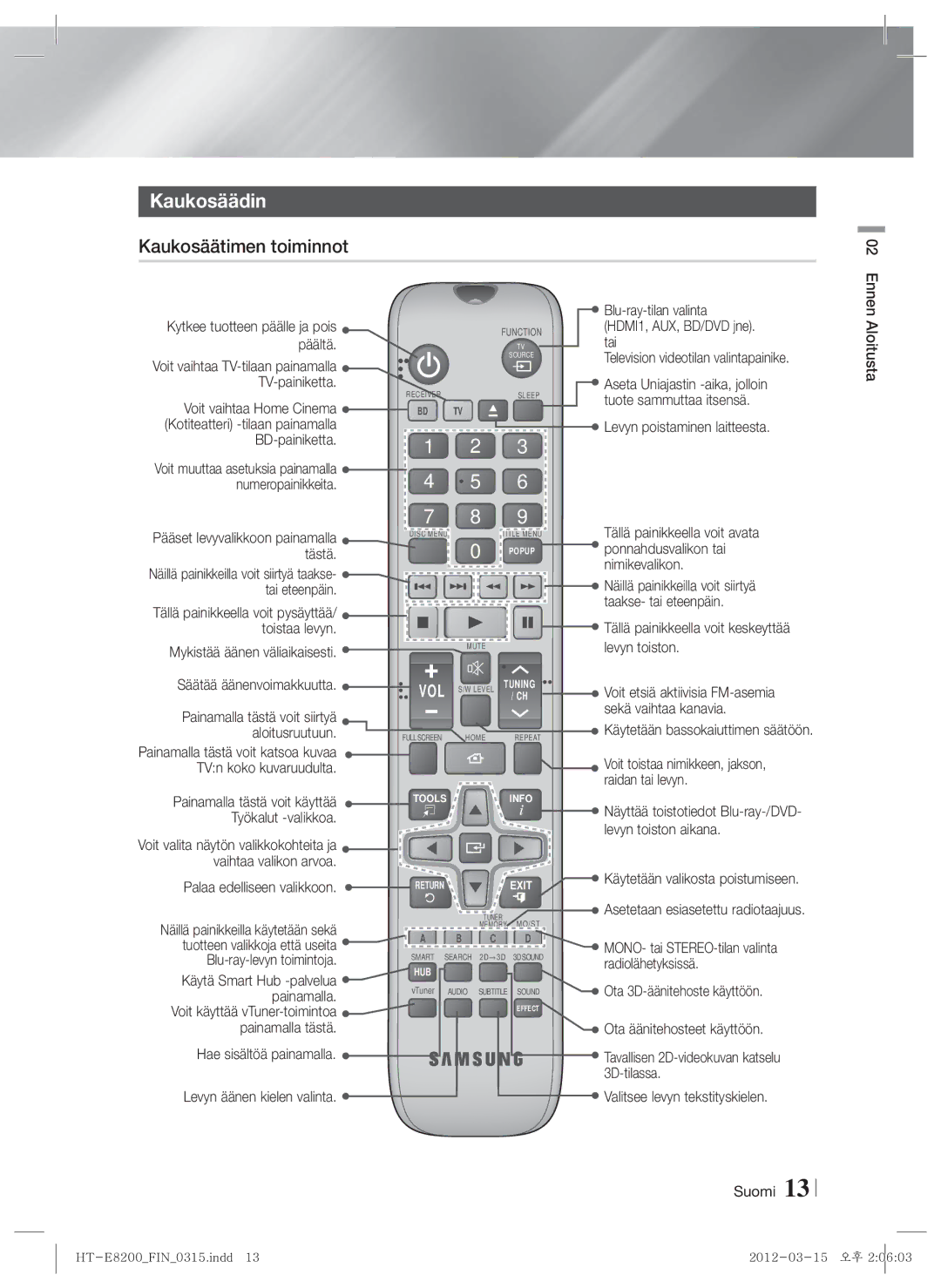 Samsung HT-E8200/XE manual Kaukosäädin, Kaukosäätimen toiminnot 