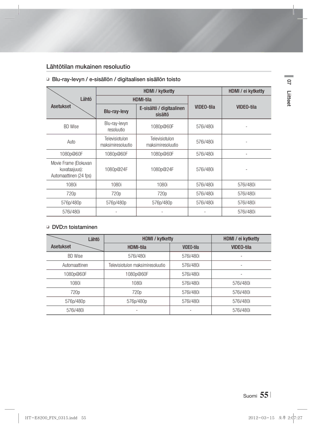 Samsung HT-E8200/XE manual Lähtötilan mukainen resoluutio, Blu-ray-levyn / e-sisällön / digitaalisen sisällön toisto 