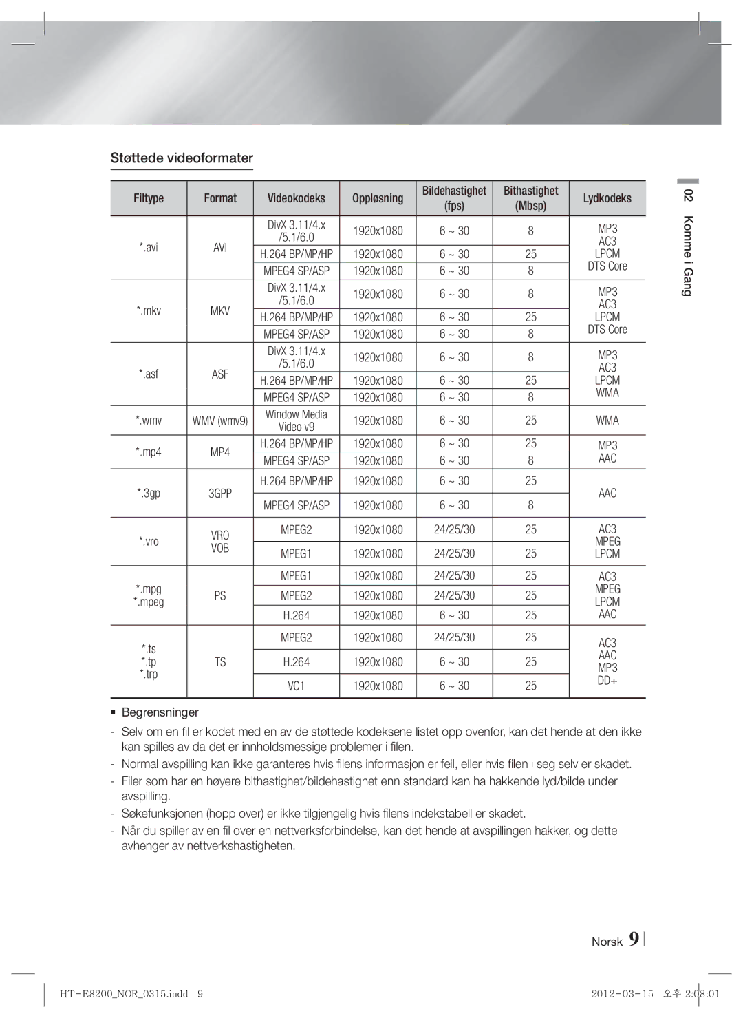 Samsung HT-E8200/XE manual Støttede videoformater, Oppløsning, Bithastighet Lydkodeks, Bildehastighet 