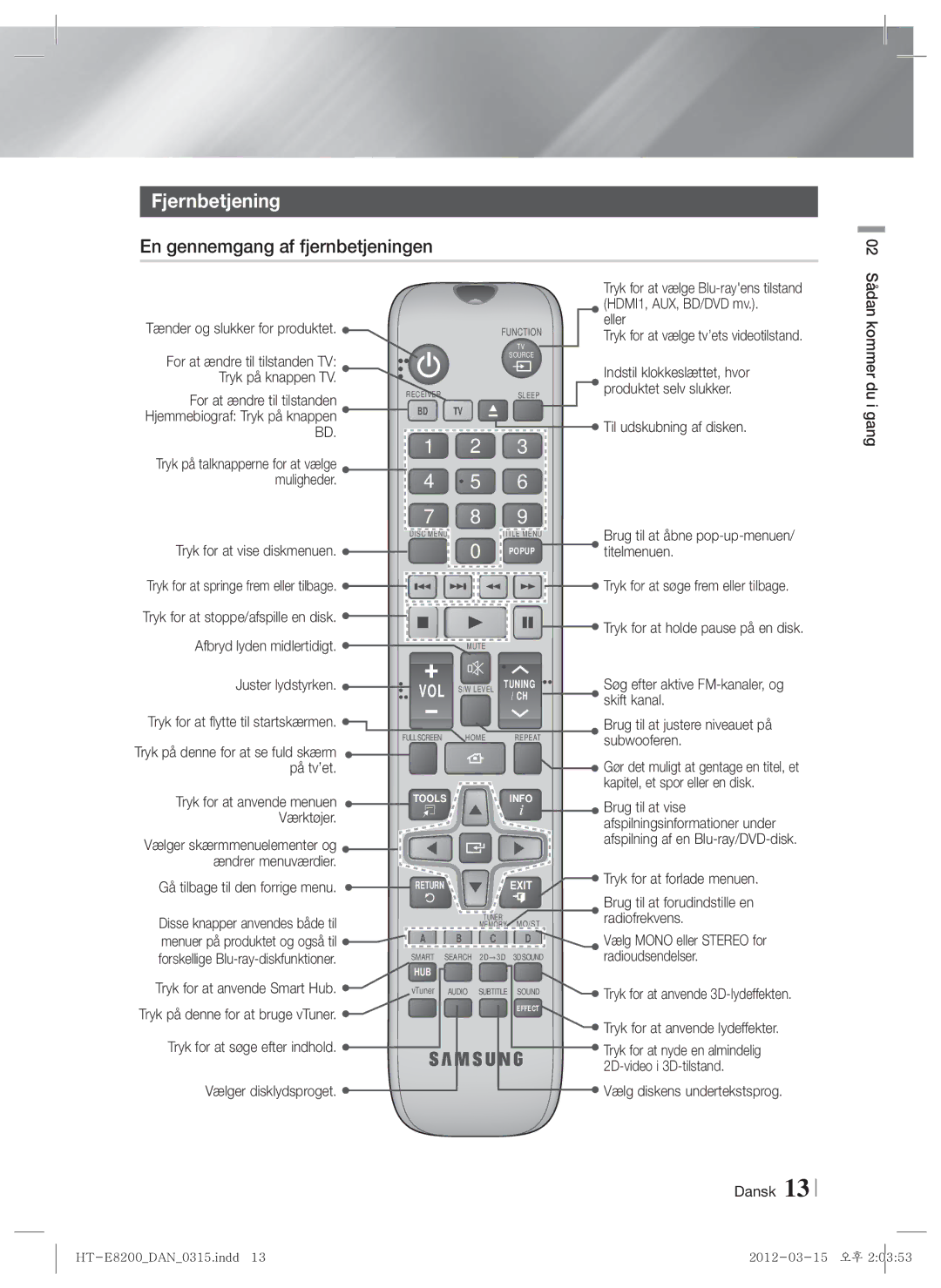 Samsung HT-E8200/XE manual Fjernbetjening, En gennemgang af fjernbetjeningen 