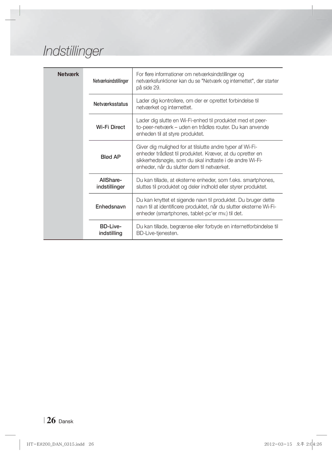 Samsung HT-E8200/XE manual Netværk 