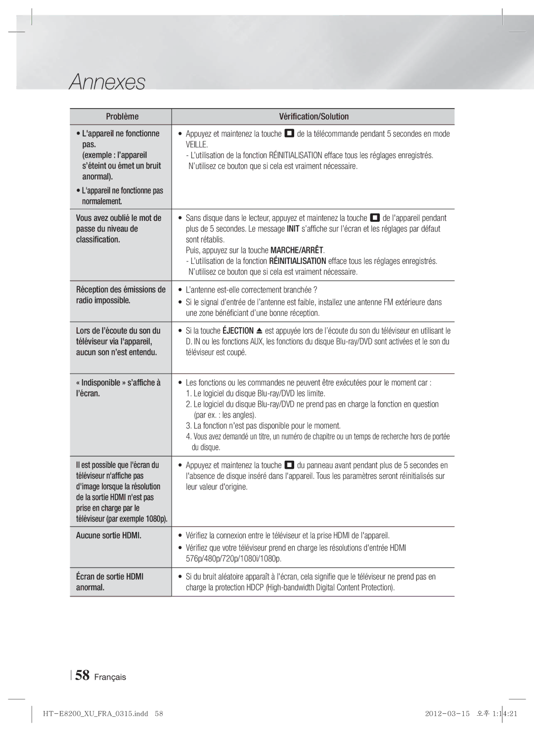 Samsung HT-E8200/XE manual Normalement, Passe du niveau de, ’antenne est-elle correctement branchée ?, Radio impossible 