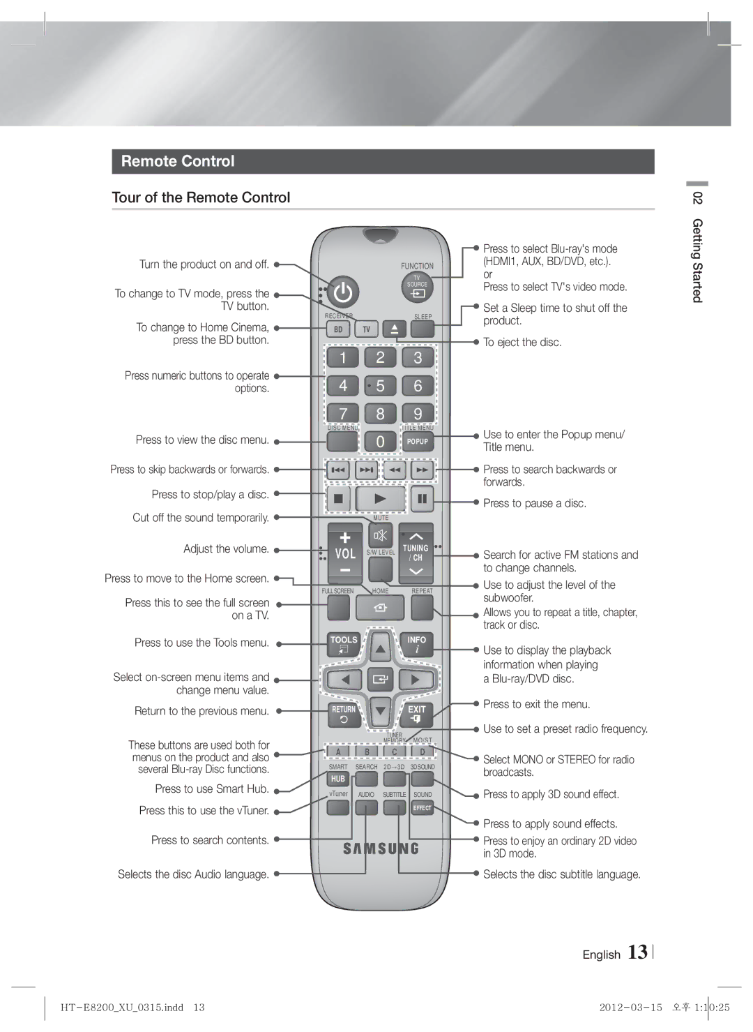 Samsung HT-E8200/EN, HT-E8200/XN, HT-E8200/ZF, HT-E8200/XE manual Tour of the Remote Control 