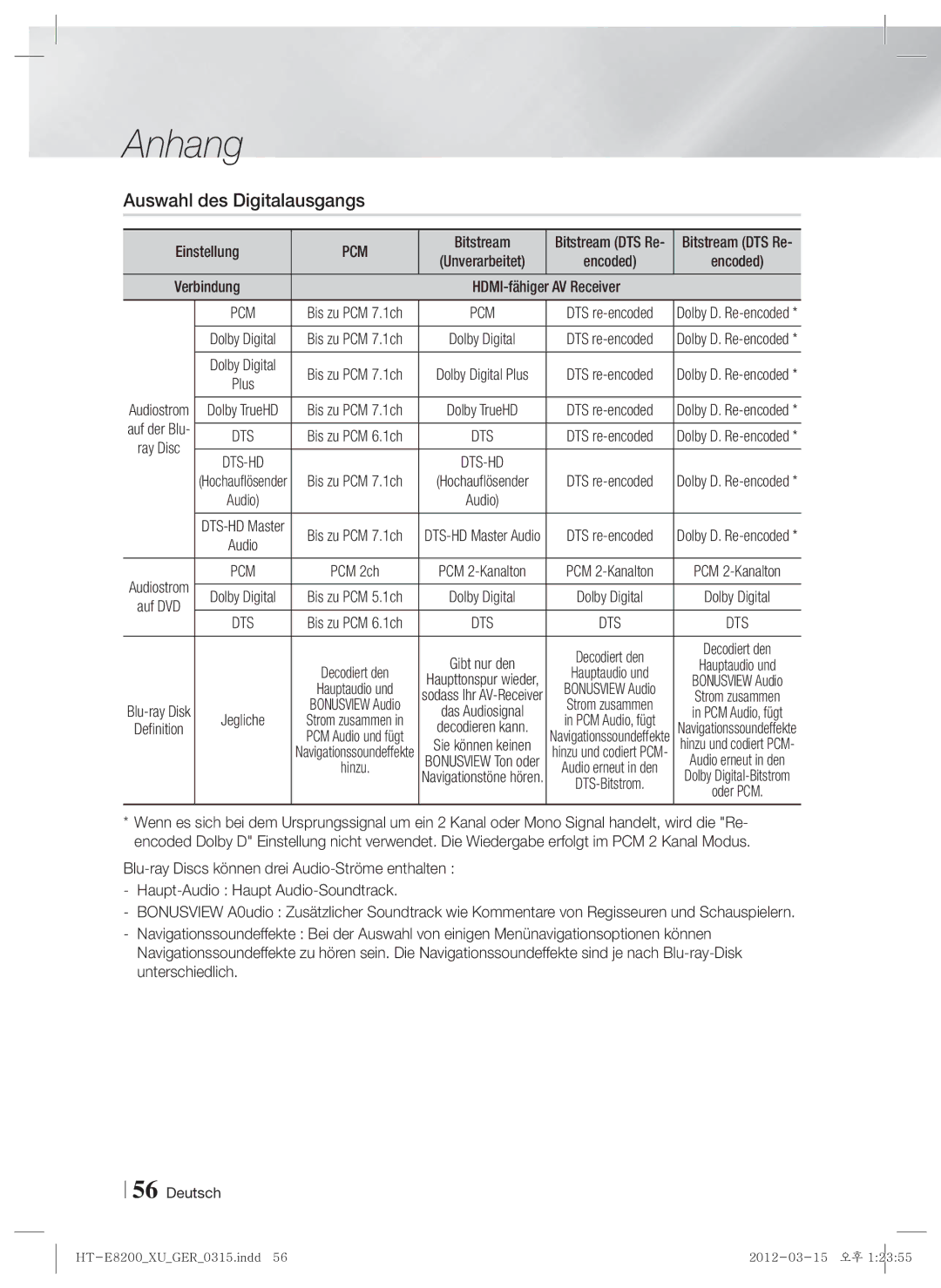 Samsung HT-E8200/ZF, HT-E8200/XN, HT-E8200/EN, HT-E8200/XE manual Auswahl des Digitalausgangs, Verbindung 