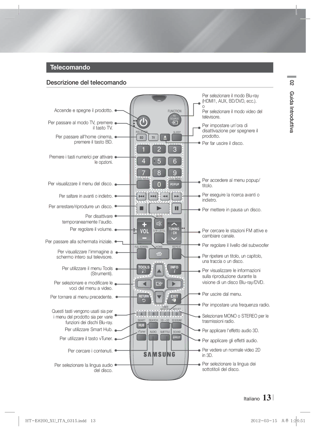 Samsung HT-E8200/XN, HT-E8200/EN, HT-E8200/ZF, HT-E8200/XE manual Telecomando, Descrizione del telecomando 