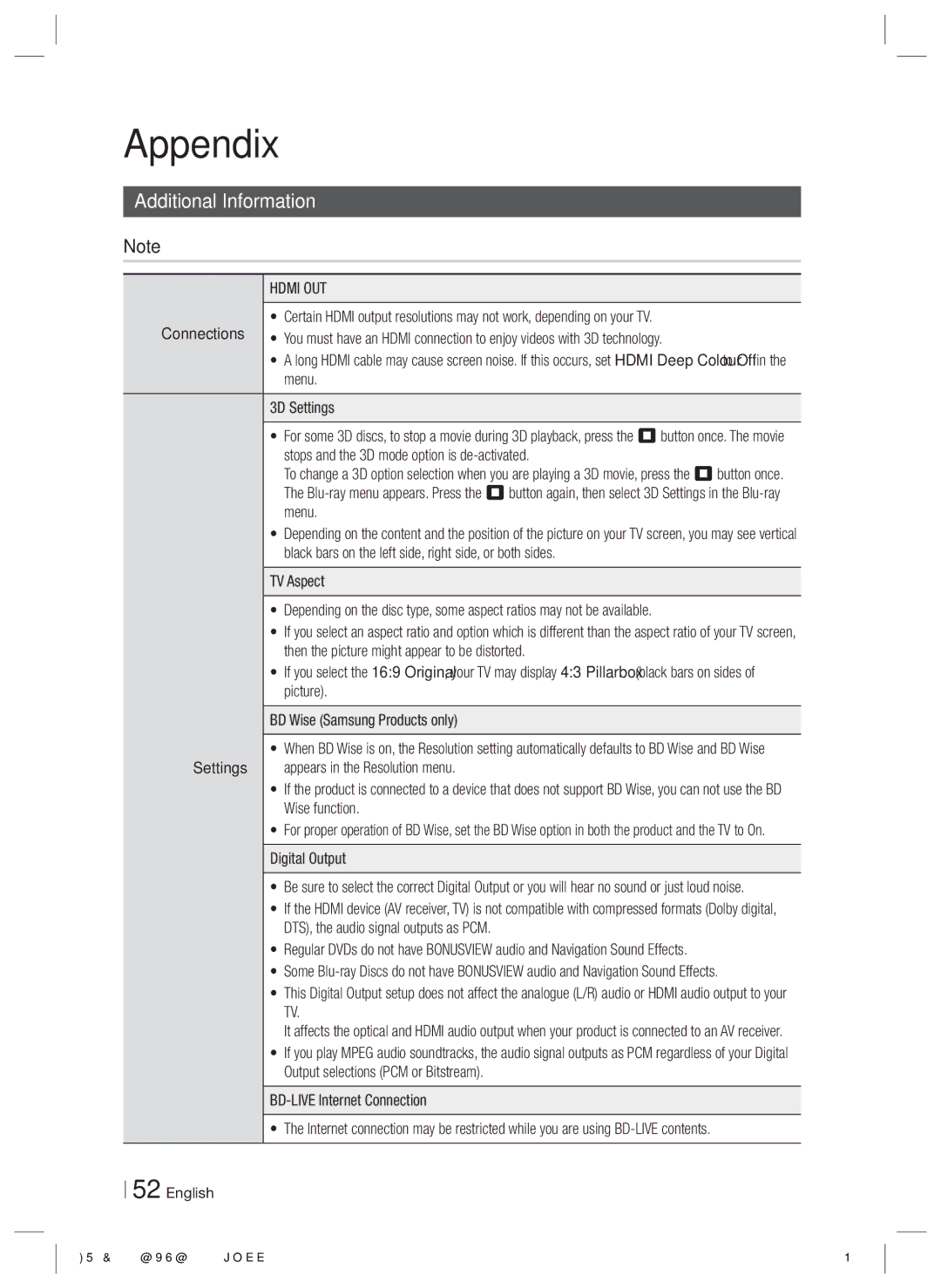 Samsung HT-E8200/XN, HT-E8200/EN, HT-E8200/ZF, HT-E8200/XE manual Appendix, Additional Information 