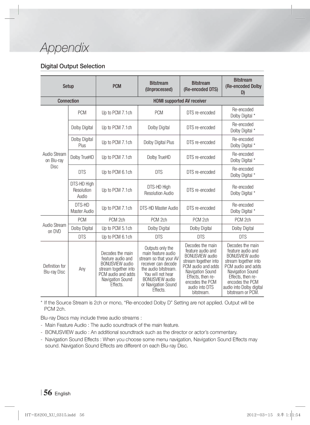 Samsung HT-E8200/XN, HT-E8200/EN, HT-E8200/ZF, HT-E8200/XE manual Digital Output Selection, Pcm, Bitstream, AV receiver 