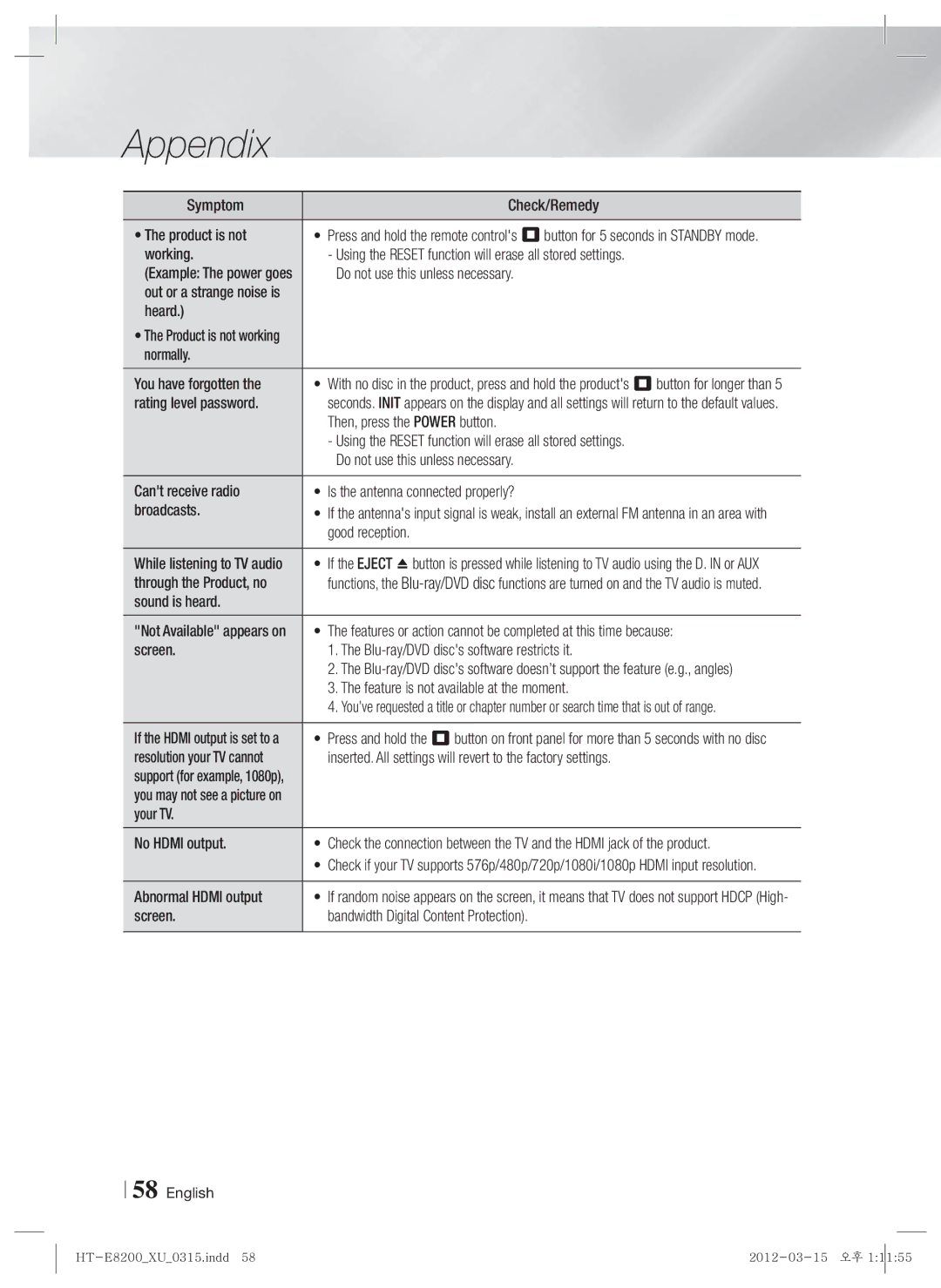 Samsung HT-E8200/ZF Symptom Check/Remedy Product is not, Do not use this unless necessary, Heard, Rating level password 