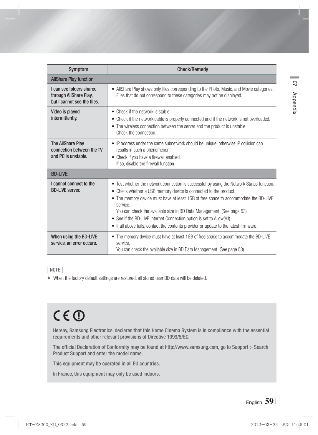 Samsung HT-E8200/XE, HT-E8200/XN Symptom Check/Remedy AllShare Play function, Through AllShare Play, Check the connection 