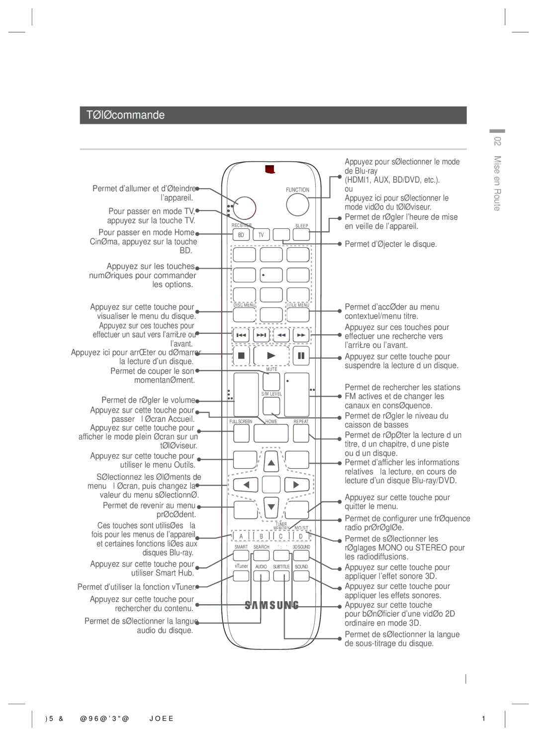 Samsung HT-E8200/ZF, HT-E8200/XN, HT-E8200/EN, HT-E8200/XE manual Télécommande, Boîtier de la télécommande 