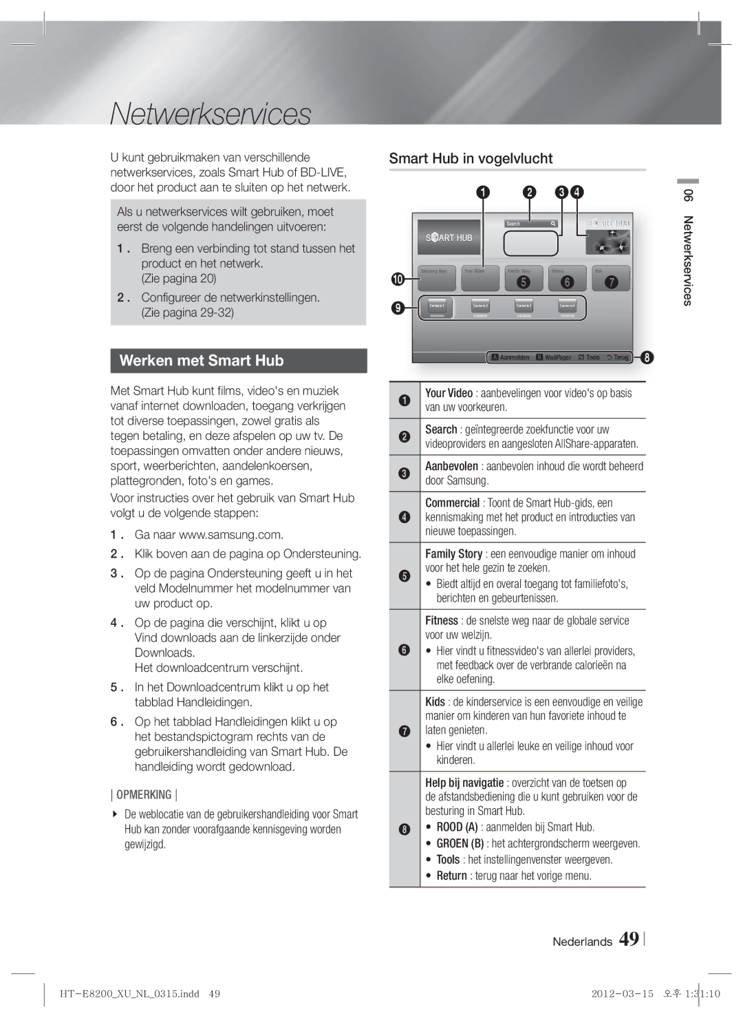 Samsung HT-E8200/ZF manual Netwerkservices, Werken met Smart Hub, Smart Hub in vogelvlucht, Voor het hele gezin te zoeken 