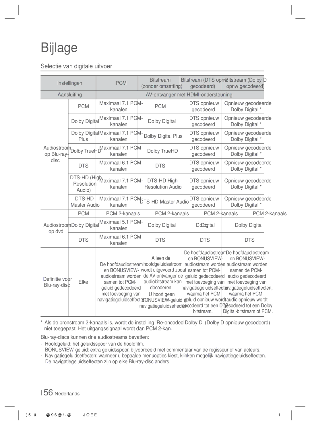 Samsung HT-E8200/XN manual Selectie van digitale uitvoer, Bitstream, Aansluiting, AV-ontvanger met HDMI-ondersteuning 