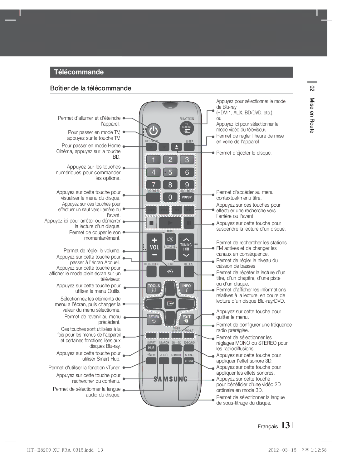 Samsung HT-E8200/EN, HT-E8200/XN, HT-E8200/ZF manual Télécommande, Boîtier de la télécommande 