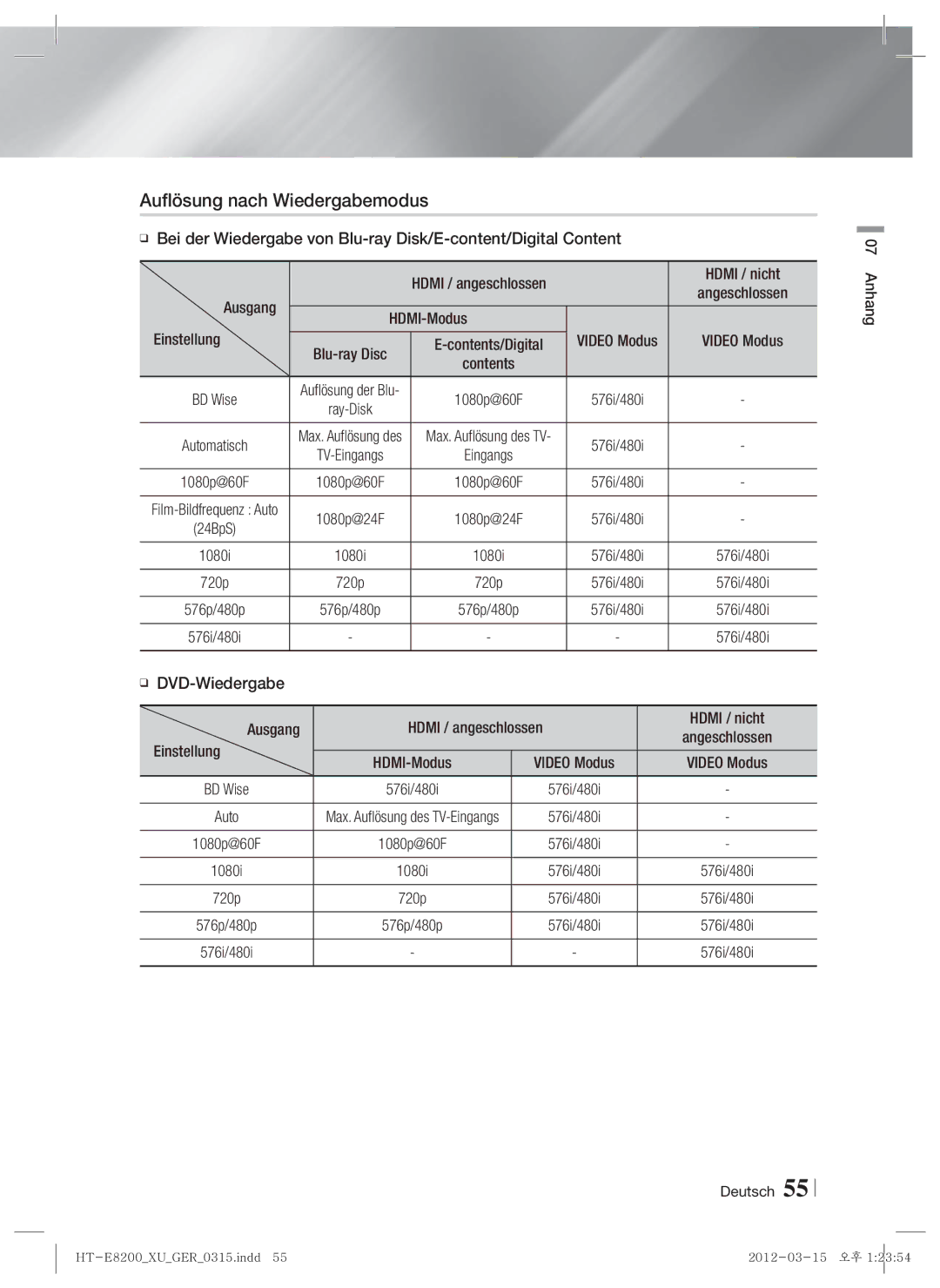 Samsung HT-E8200/XN manual Auflösung nach Wiedergabemodus, Ausgang, HDMI-Modus Einstellung Video Modus, Anhang Deutsch 