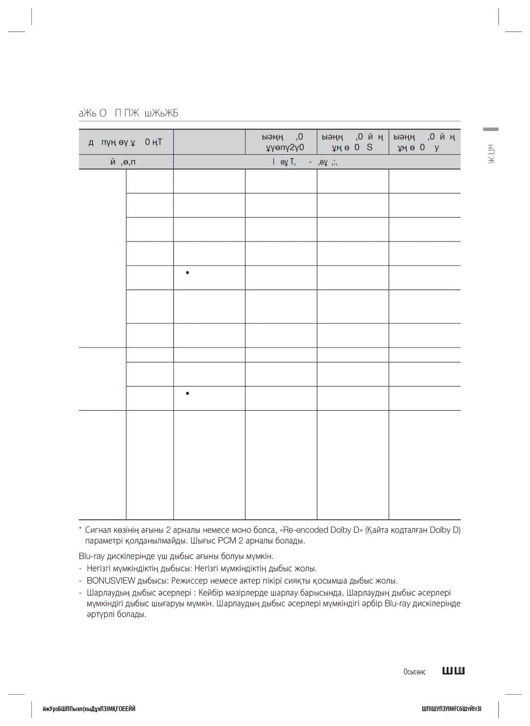 Samsung HT-ES4200K/RU manual Сандық шығыс сигналын таңдау, Биттік ағын, AV-қабылдағышы 