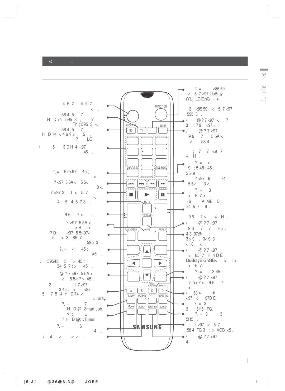 Samsung HT-ES4200K/RU manual Огляд пульта дистанційного керування 