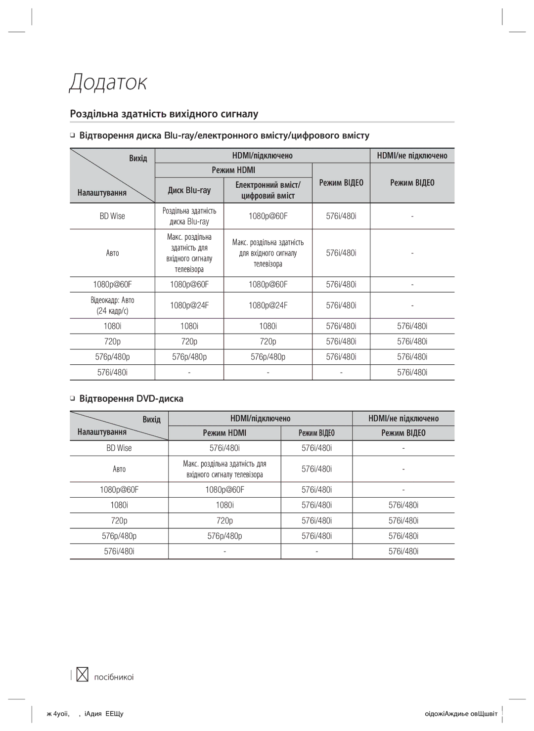 Samsung HT-ES4200K/RU manual Роздільна здатність вихідного сигналу, Вихід, Налаштування, Відтворення DVD-диска 