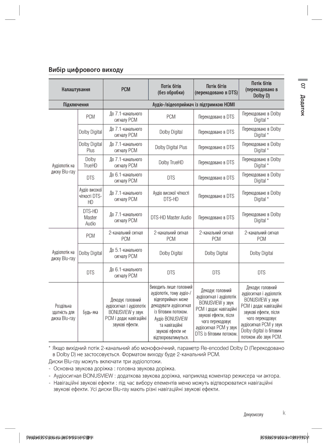 Samsung HT-ES4200K/RU manual Вибір цифрового виходу, Потік бітів, Із підтримкою Hdmi 