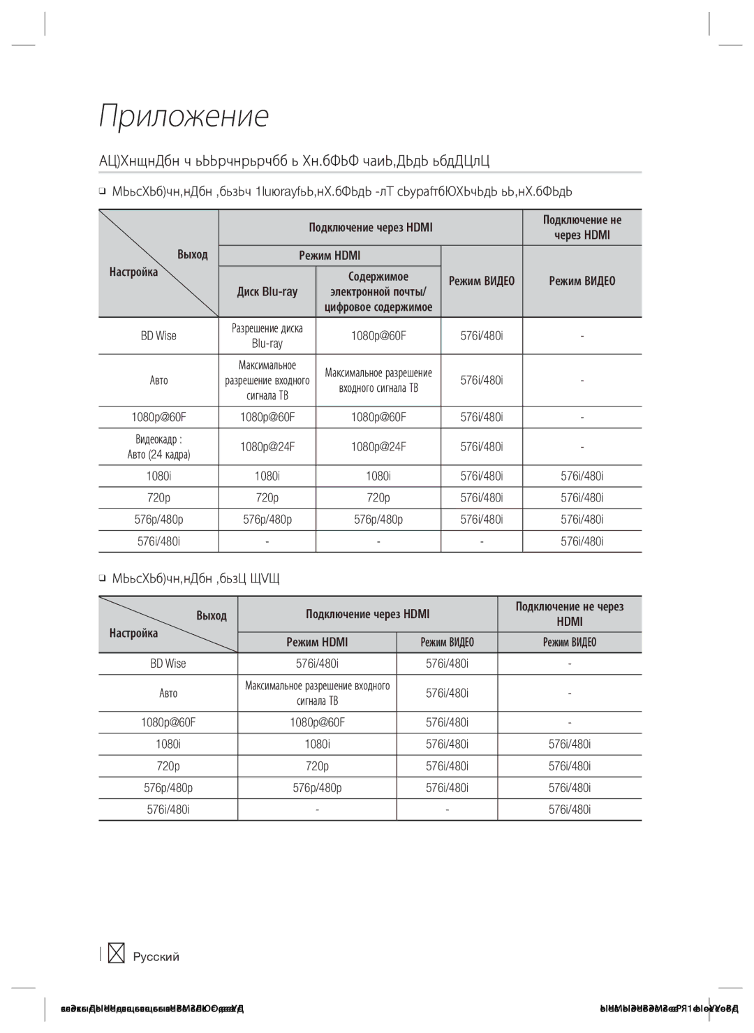 Samsung HT-ES4200K/RU manual Разрешение в соответствии с режимом выходного сигнала, Hdmi 