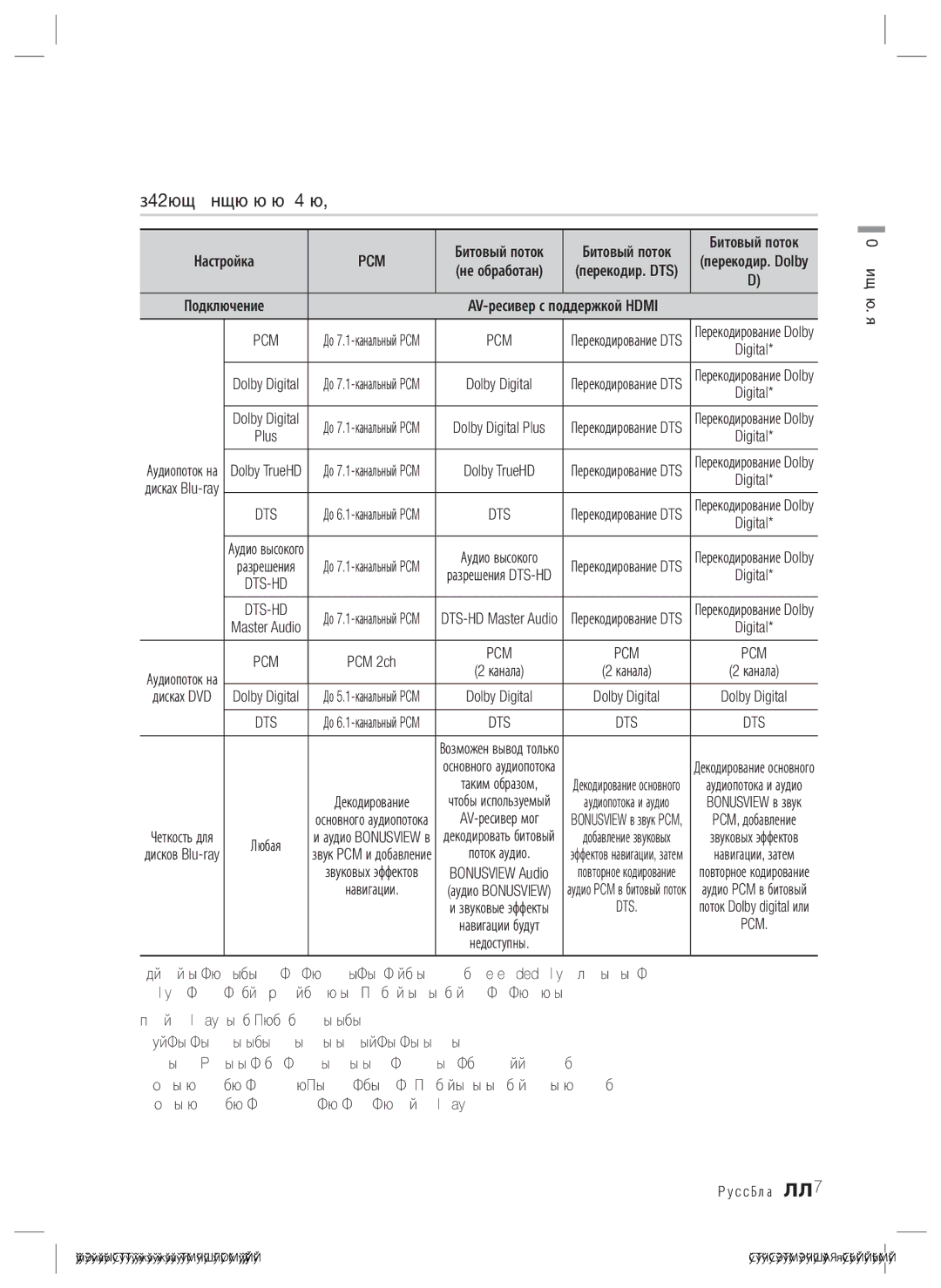 Samsung HT-ES4200K/RU manual Выбор цифрового выхода, Pcm, Dolby Digital, Битовый поток, AV-ресивер с Поддержкой Hdmi 