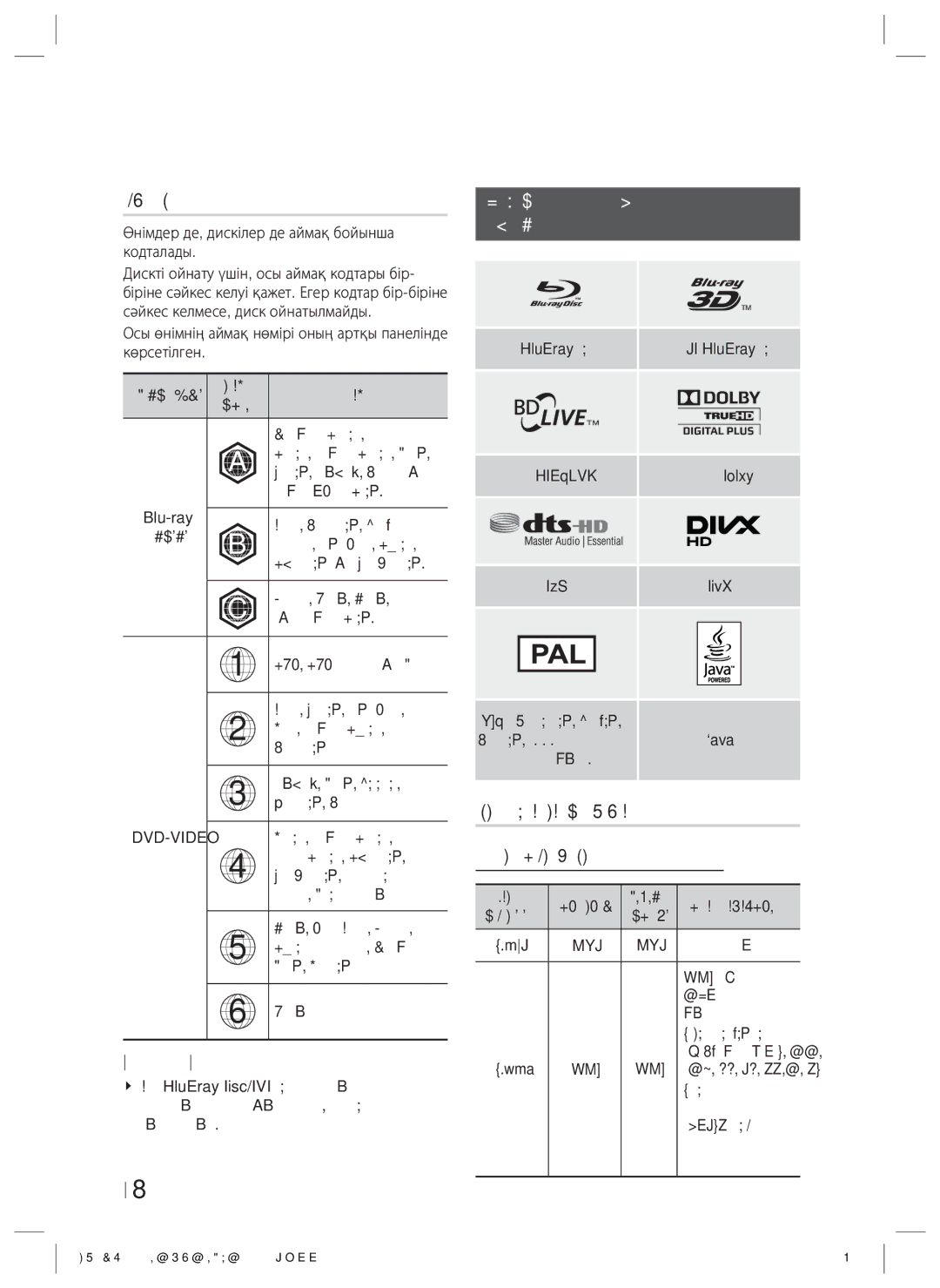 Samsung HT-ES4200K/RU manual Аймақ коды, Өнім ойнататын дискілердің Логотиптері, Қолдау көрсетілетін пішімдер 