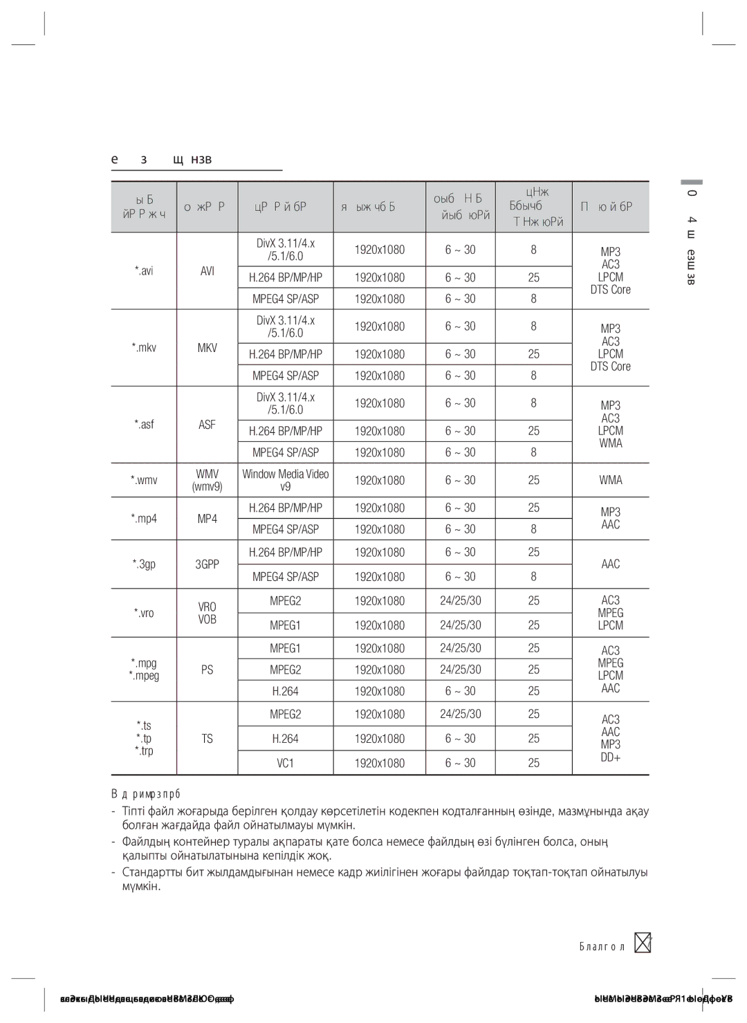 Samsung HT-ES4200K/RU manual Бейне файлының қолдауы, Бейне кодегі, Бит, Қазақша 02 Жұмысты Бастау 