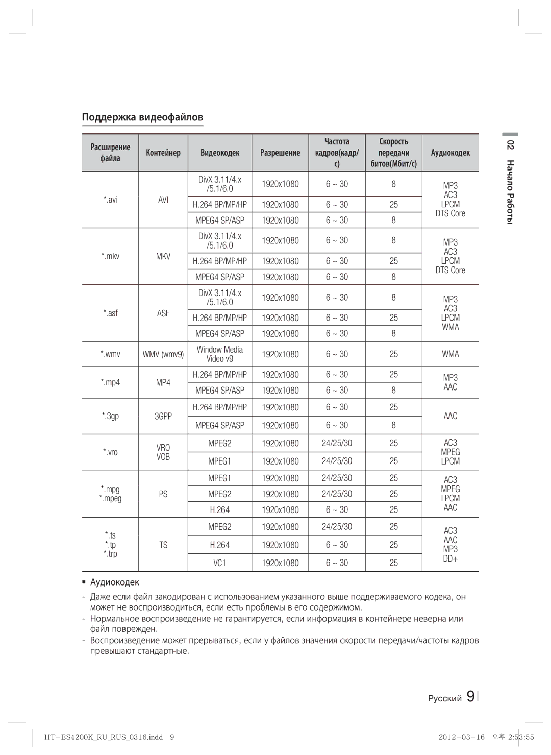 Samsung HT-ES4200K/RU manual Поддержка видеофайлов, Aac, Mpeg 