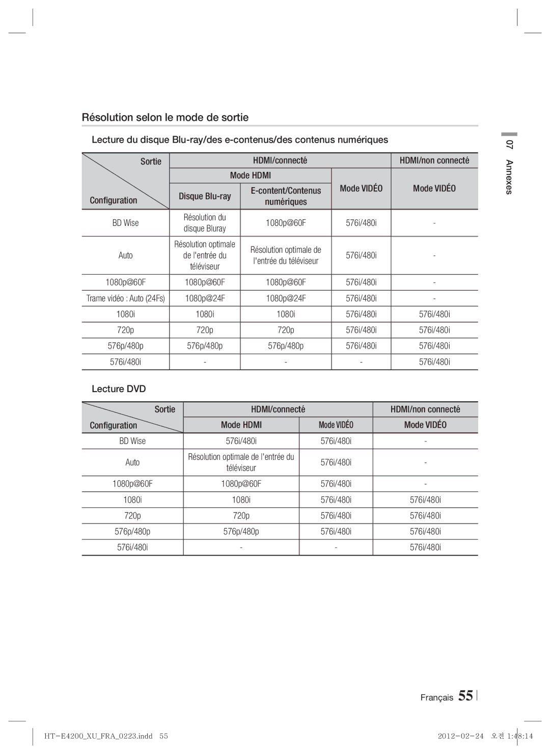 Samsung HT-E4200/XE manual Résolution selon le mode de sortie, Sortie HDMI/connecté Mode Vidéo, Mode Hdmi Configuration 