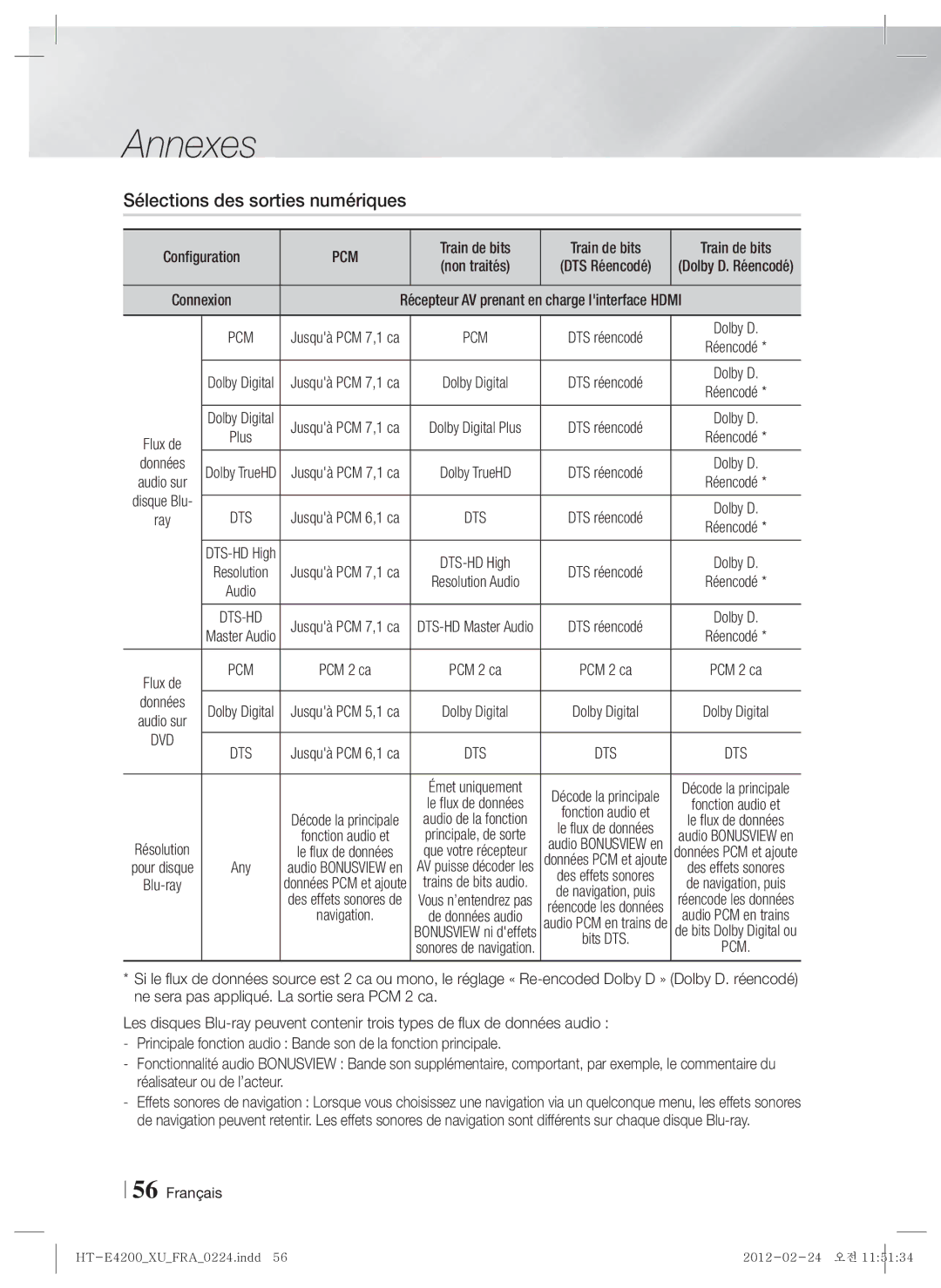 Samsung HT-ES4200/XE, HT-ES4200/XN, HT-E4200/EN, HT-ES4200/EN, HT-E4200/ZF manual Sélections des sorties numériques, Pcm, Dvd 