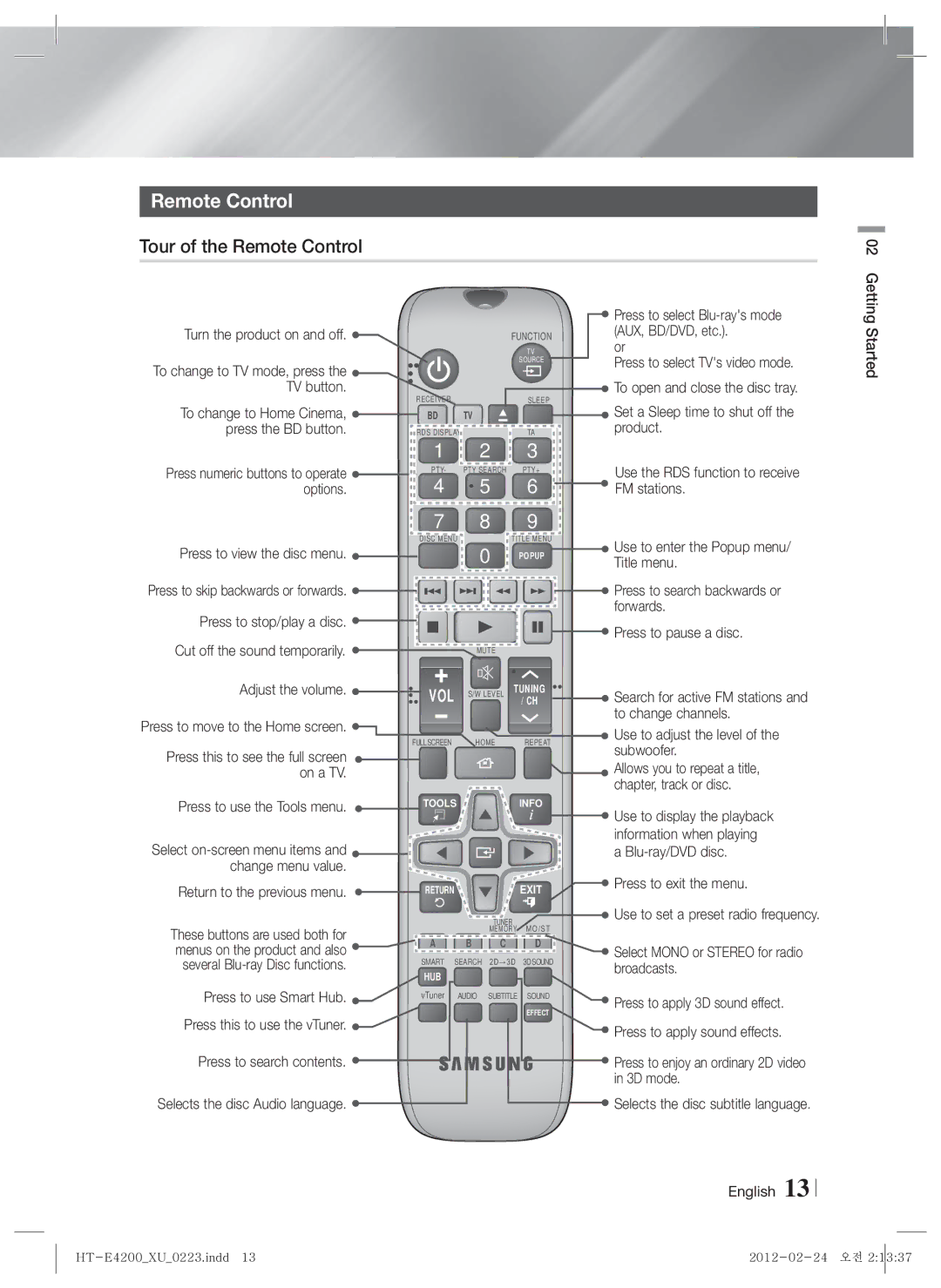 Samsung HT-ES4200/XE AUX, BD/DVD, etc, Product, FM stations, Press to view the disc menu, Title menu, Subwoofer, 3D mode 