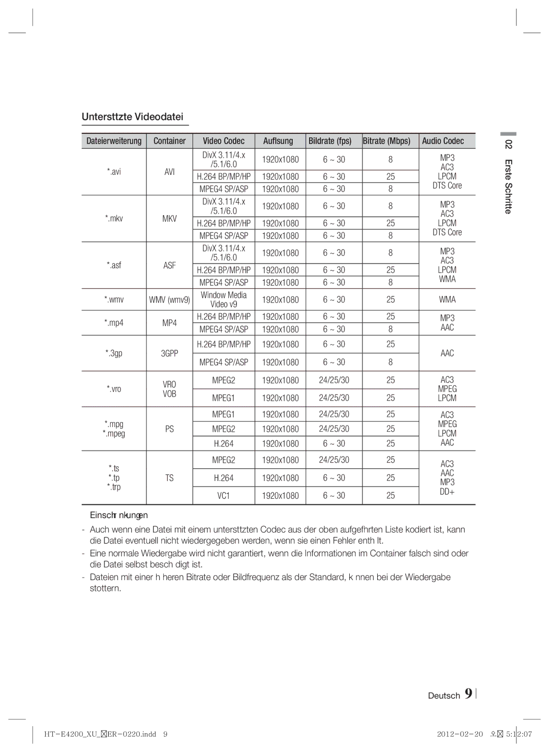 Samsung HT-ES4200/XN, HT-E4200/EN, HT-ES4200/EN, HT-E4200/ZF manual Unterstützte Videodatei, 264,  Einschränkungen, Auflösung 